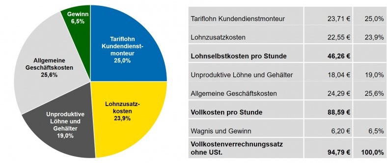 Kosten_einer_Arbeitsstunde-03-2024_Grafik-Tabelle.jpg